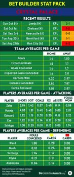 Stats pack