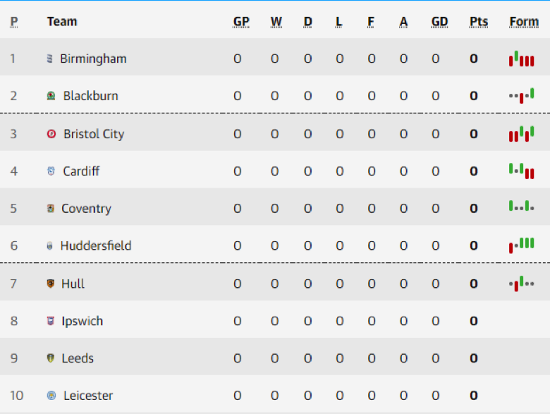 Champions League table example