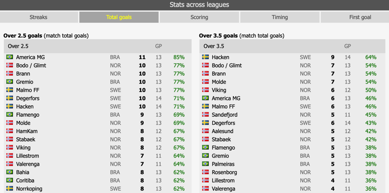 SoccerStats