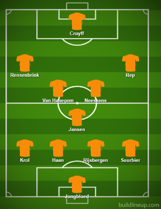 Holland's formation in 1974