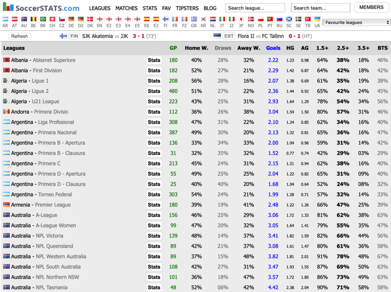 Football Stat Sites: The Best Websites for Football Statistics - Football  Collective