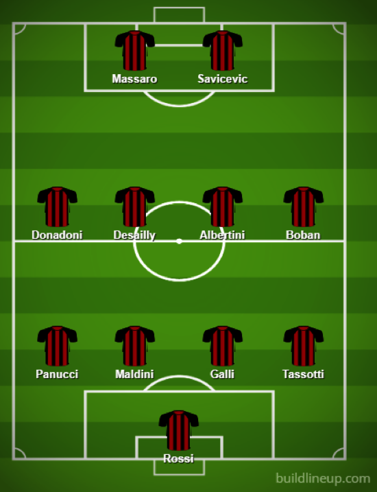 Milan's formation in 1993
