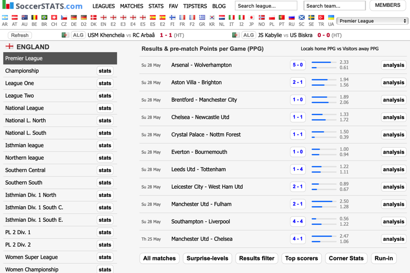 soccerstats.com - SoccerSTATS.com