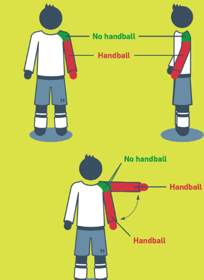 Handball in football diagram