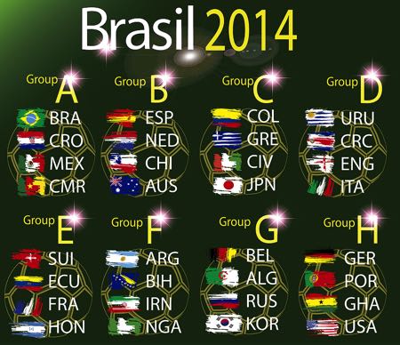 Brasil 2014 World Cup group examples