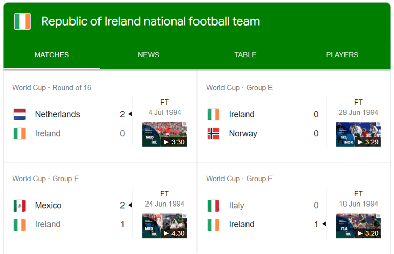 Ireland World Cup 1994 Results